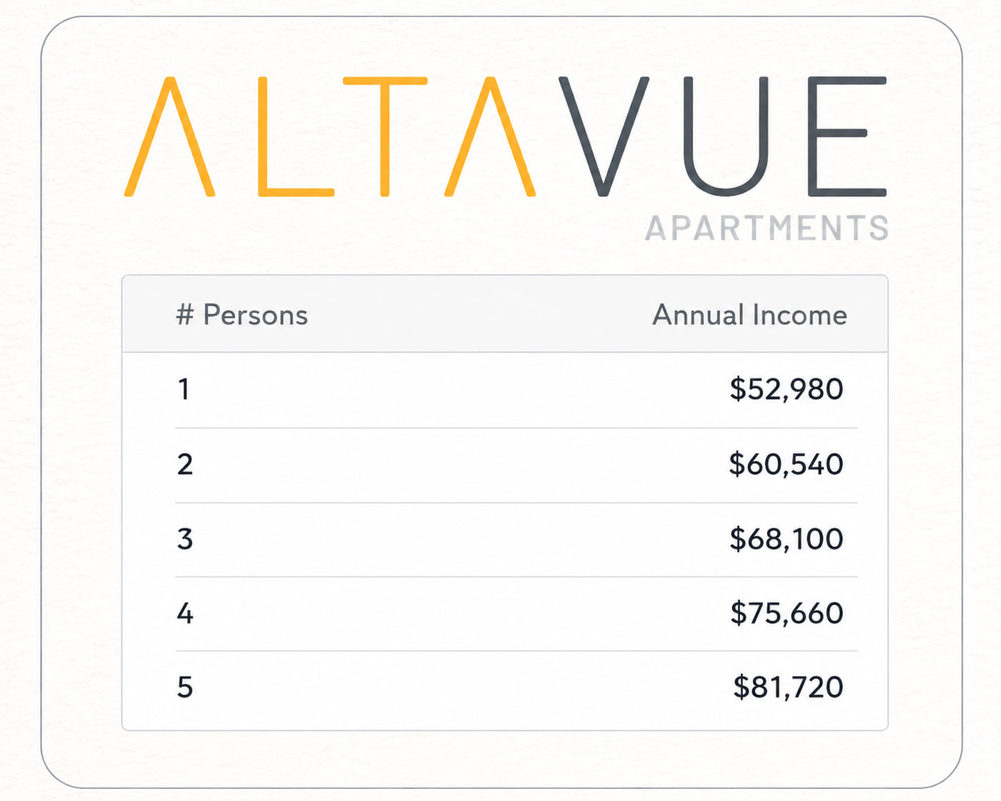 Income Qualifications