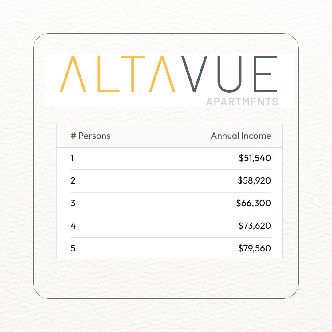 Floor Plans - Alta Vue Apartments